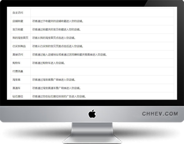 来源注解电商名词大全