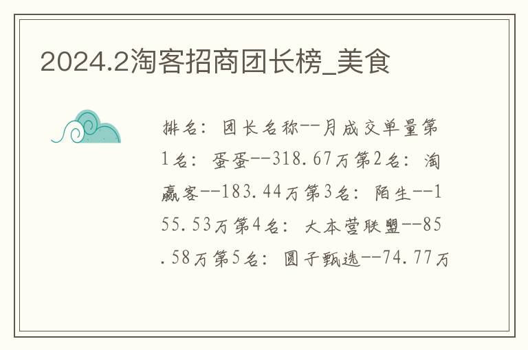 2024.2淘客招商团长榜_美食